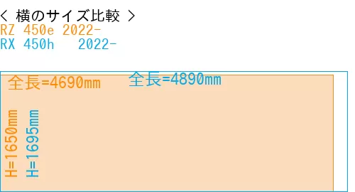 #RZ 450e 2022- + RX 450h + 2022-
